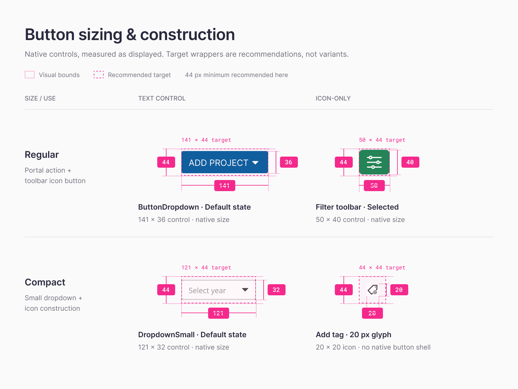 Button sizing and construction: regular and compact controls with visual bounds and recommended targets of at least 44 pixels.